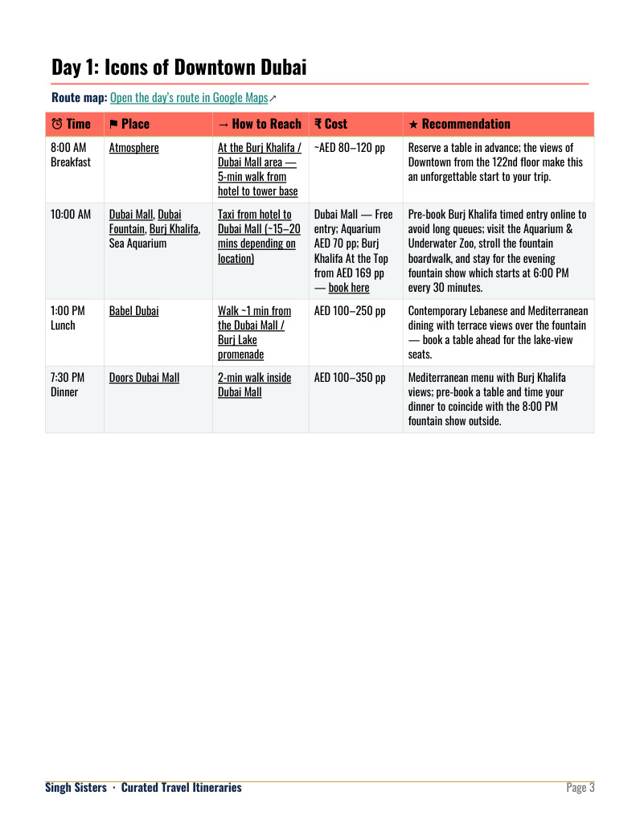 Sample itinerary: stays and the budget summary